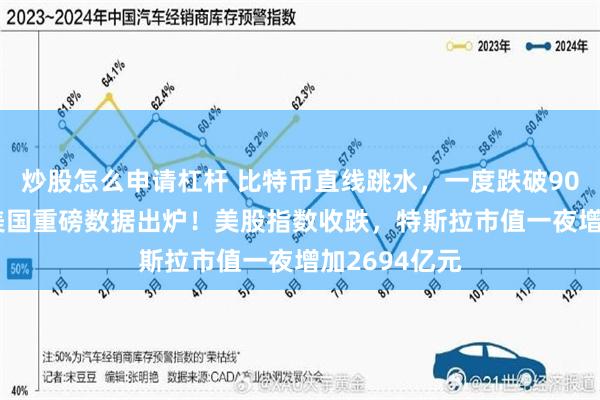 炒股怎么申请杠杆 比特币直线跳水，一度跌破90000美元！美国重磅数据出炉！美股指数收跌，特斯拉市值一夜增加2694亿元