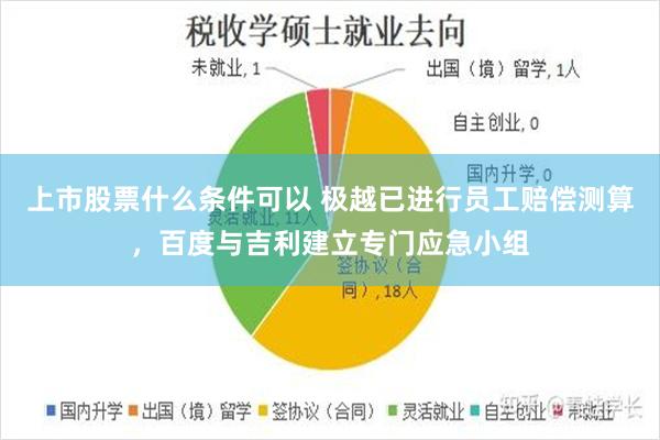 上市股票什么条件可以 极越已进行员工赔偿测算，百度与吉利建立专门应急小组