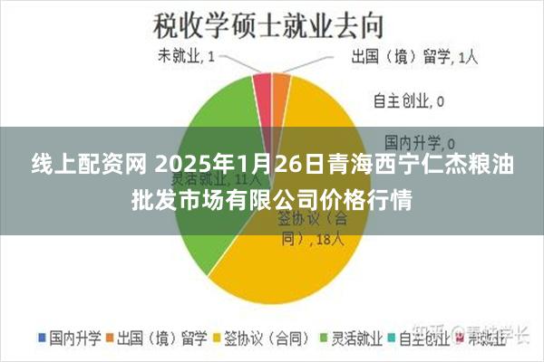 线上配资网 2025年1月26日青海西宁仁杰粮油批发市场有限公司价格行情