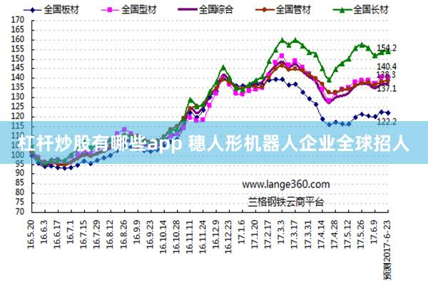 杠杆炒股有哪些app 穗人形机器人企业全球招人